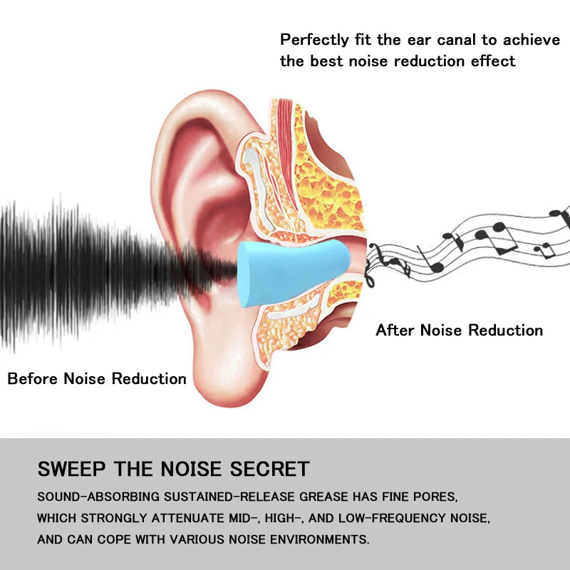Ear Plugs - Foam Noise Reduction Earplugs for Sleep and Music - Image 5